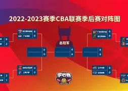 STAR SPORTS下载-今夜利物浦备战CBA季后赛；防线松动细节曝光；引发热议；高层口径保持一致